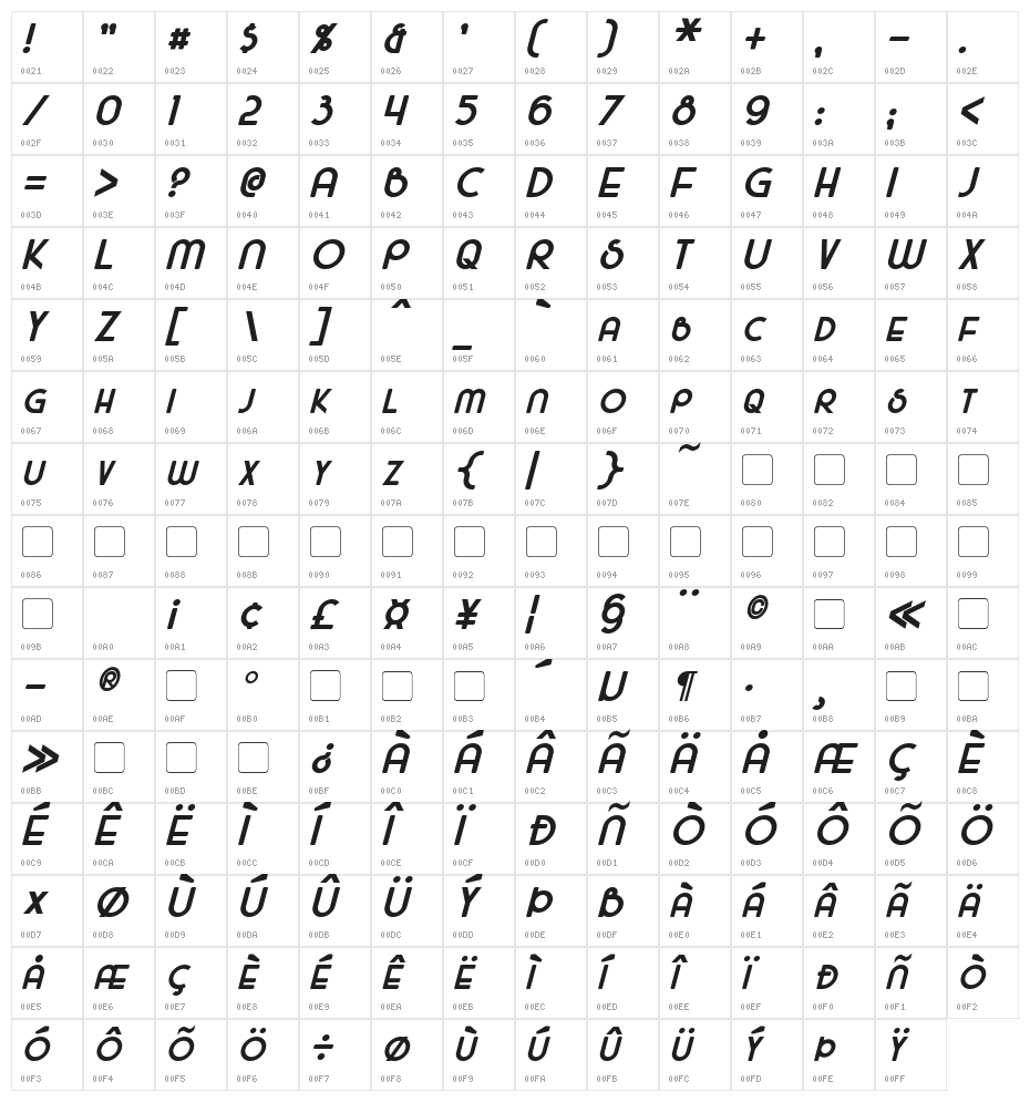 Majel Bold Italic Character Map