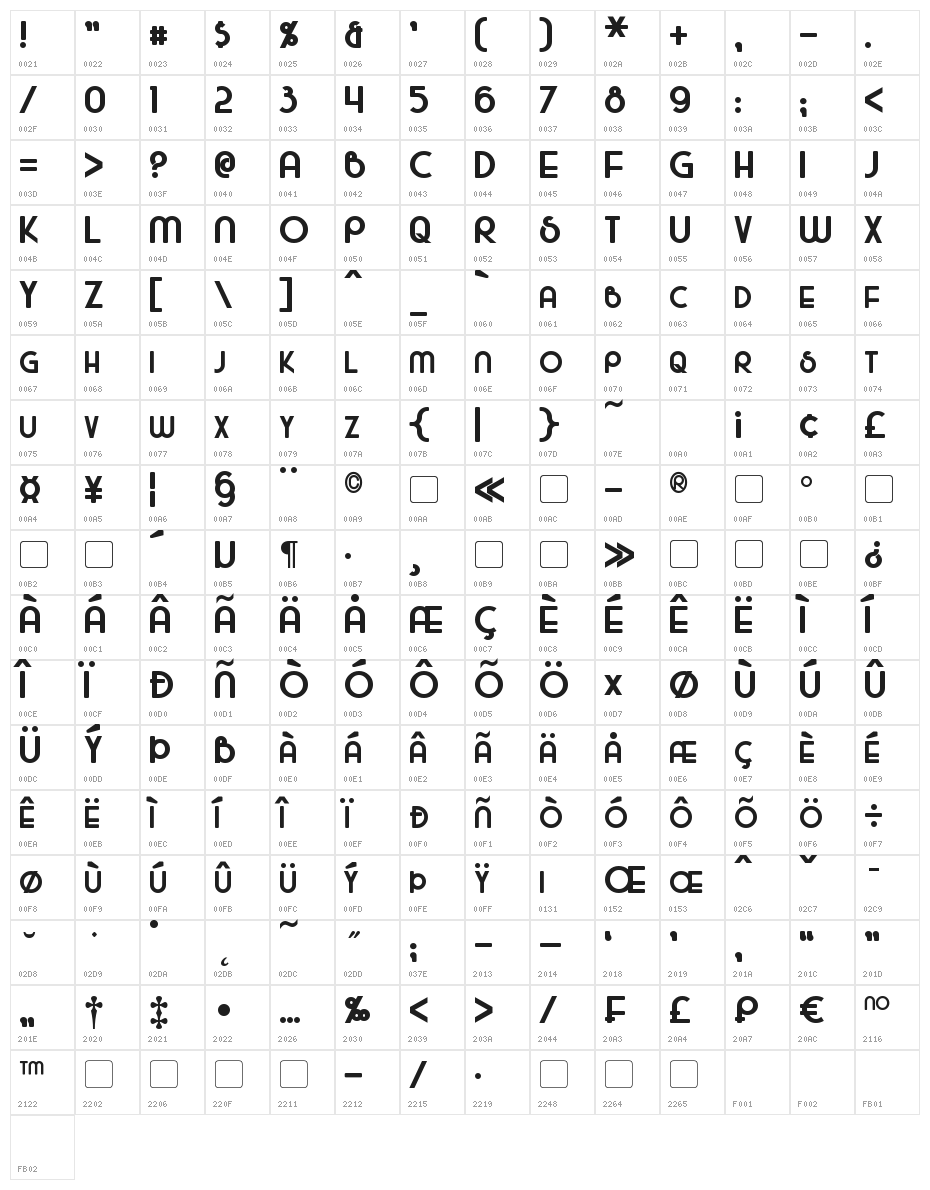 Majel Bold Character Map