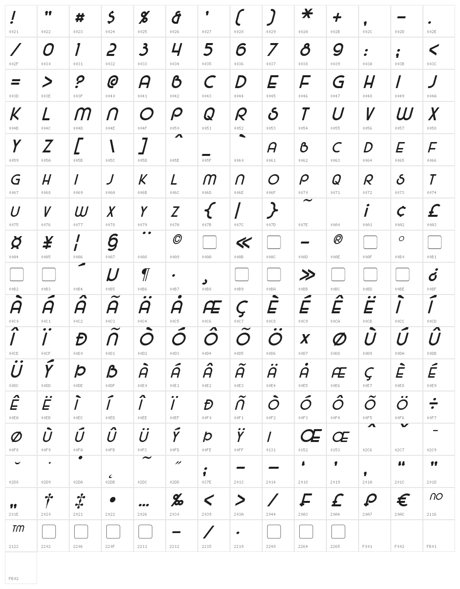 Majel Italic Character Map