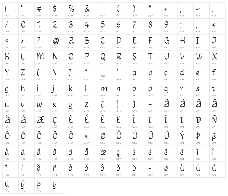 Majestic Arcade Character Map