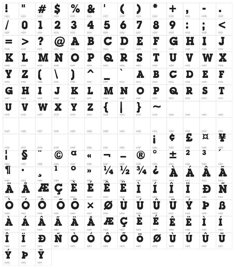 Majestic Schnozz Character Map