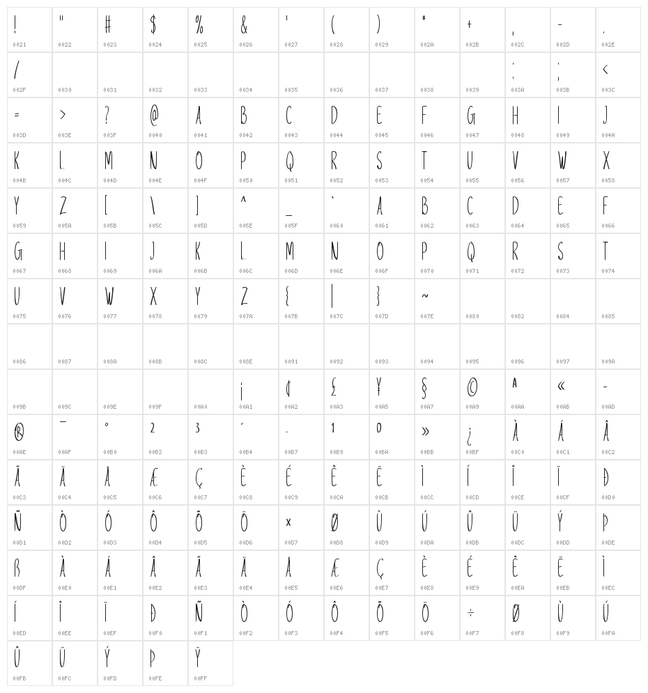 Majestic Valentine Character Map