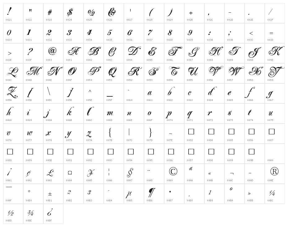 Majestic X Character Map