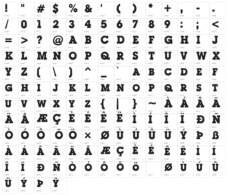 MajesticSchnozz Character Map