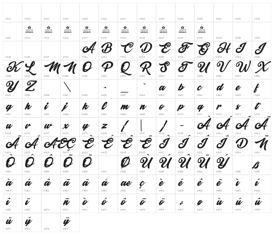 Majestic Character Map