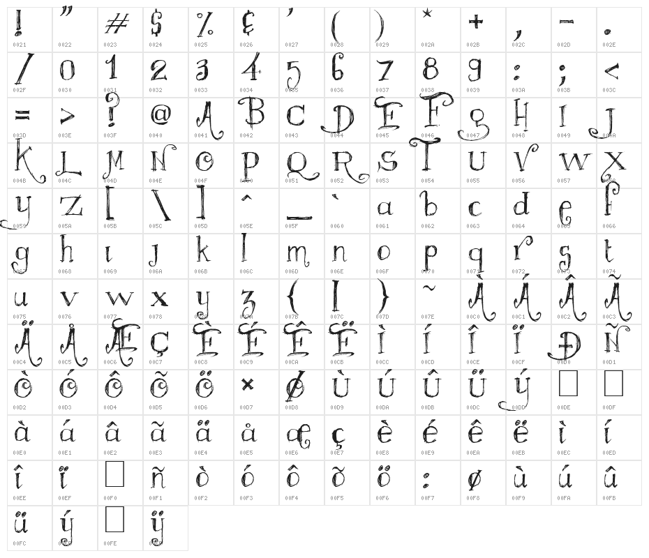 Majestrick Character Map
