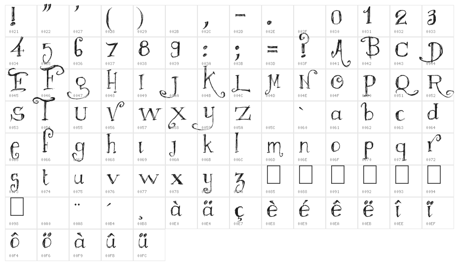 Majestrick Character Map