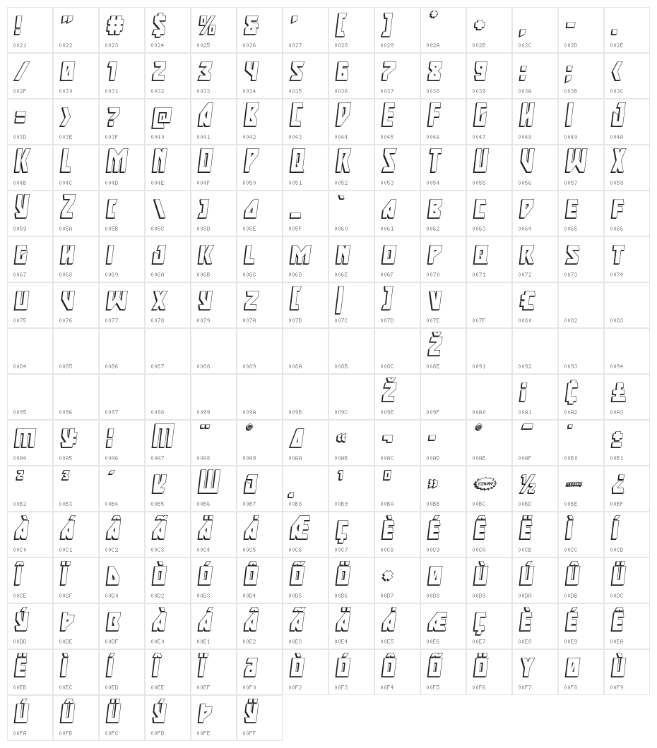 Major Force 3D Italic Character Map