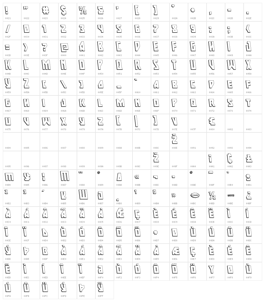 Major Force 3D Leftalic Character Map