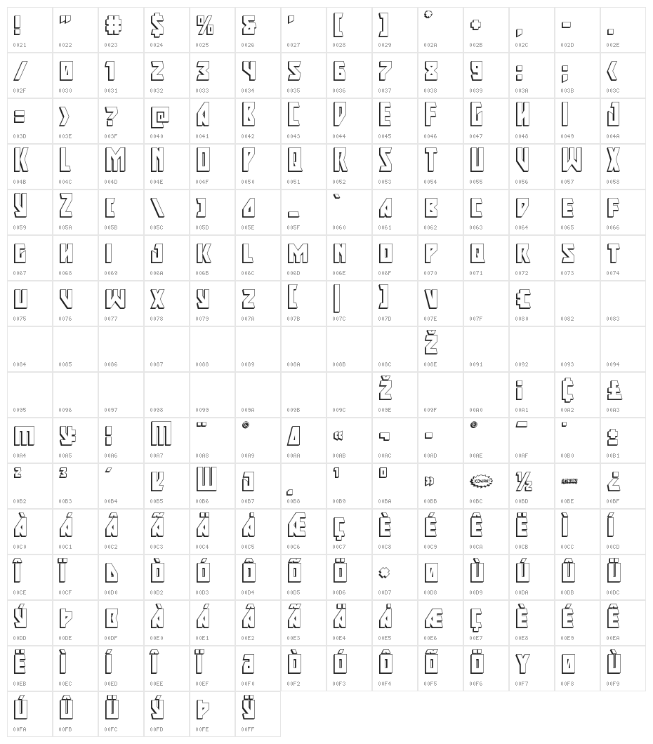 Major Force 3D Character Map