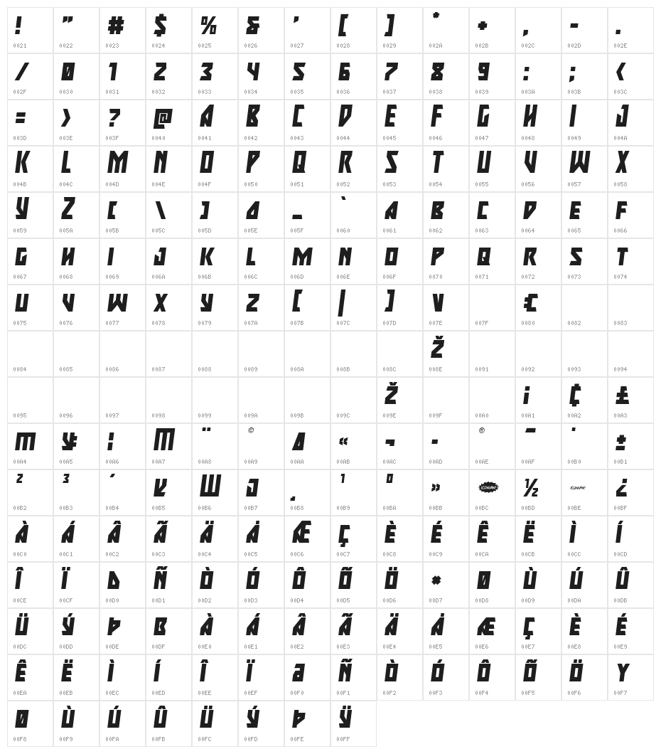 Major Force Italic Character Map