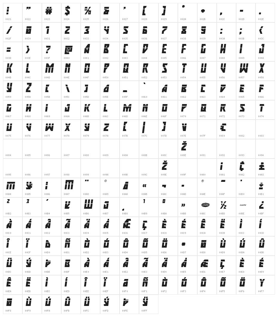 Major Force Laser Italic Character Map