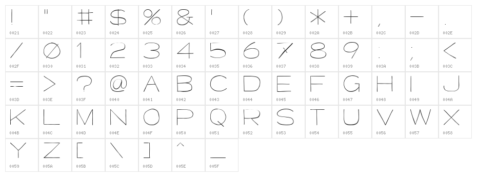 Major Kong Character Map