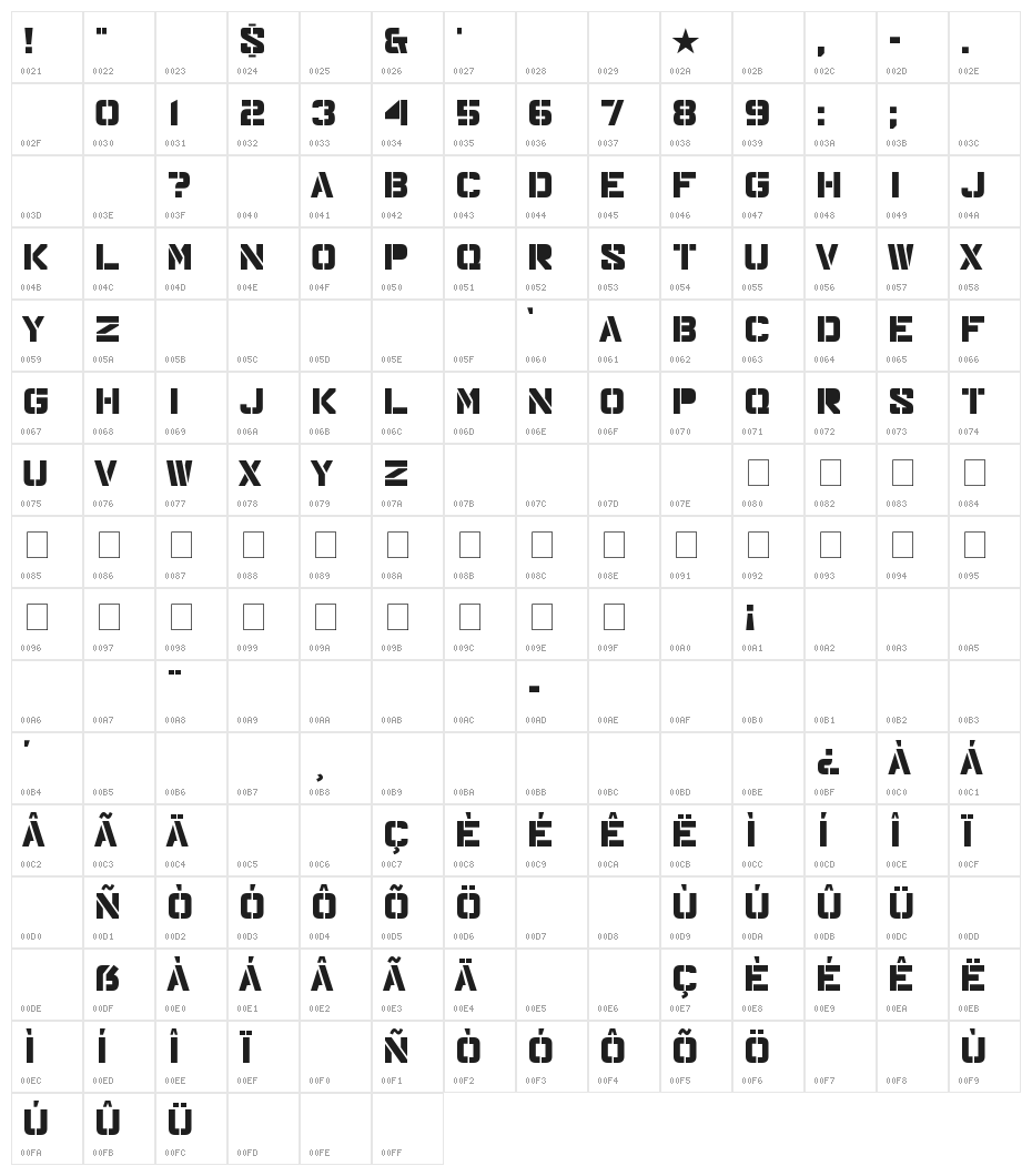 Major Snafu Character Map