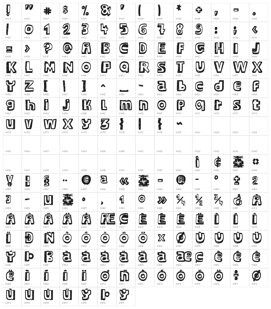 Major Snopes Character Map