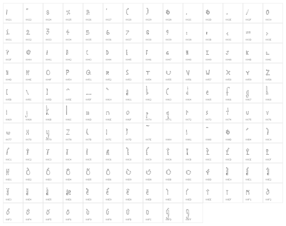 MajorChronic Character Map