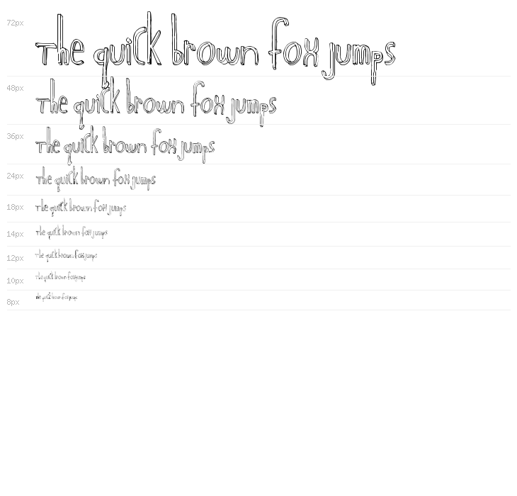 MajorChronic Waterfall