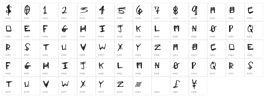 MajorClue Character Map