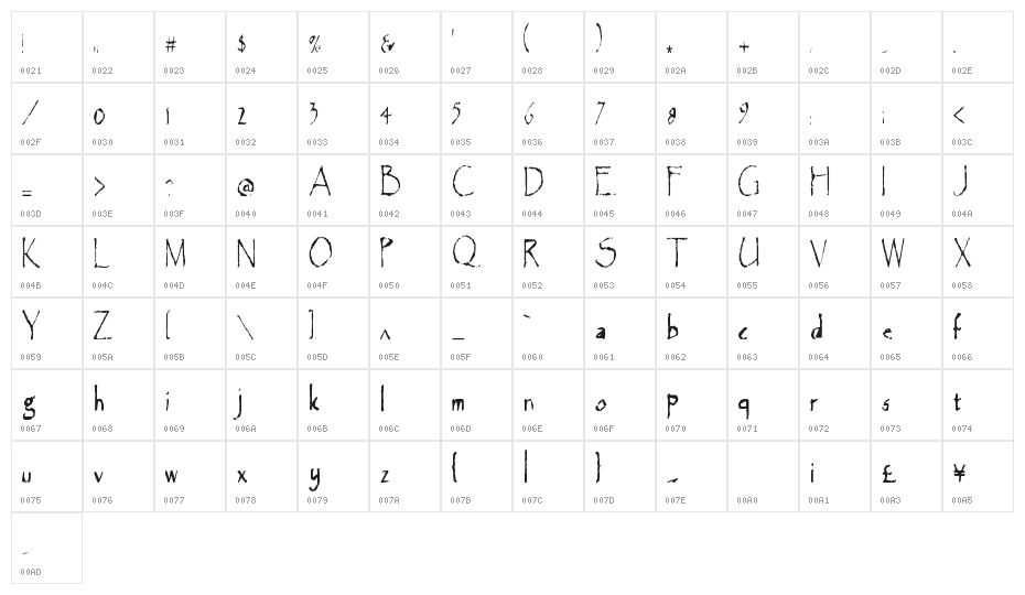 MajorEarthquake Character Map