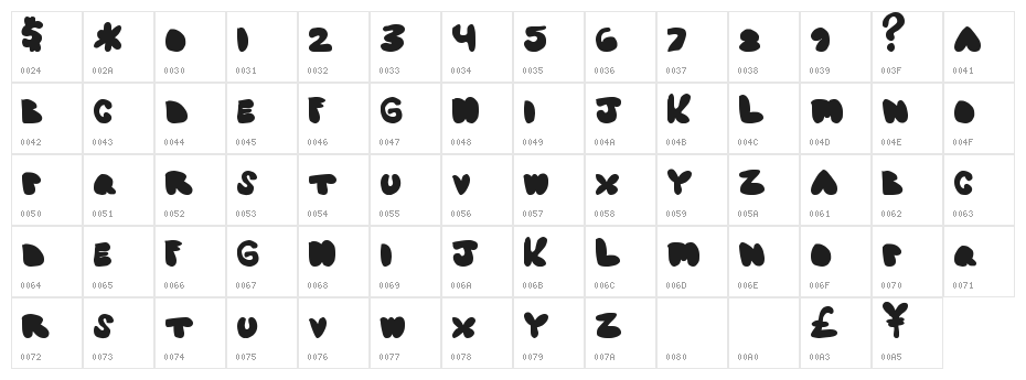 MajorRules Character Map