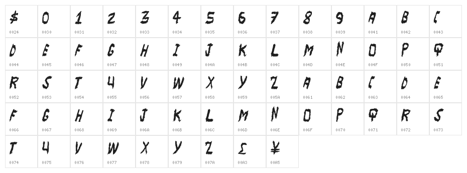 MajorScare Character Map