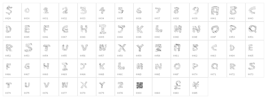 MajorSketchy Character Map