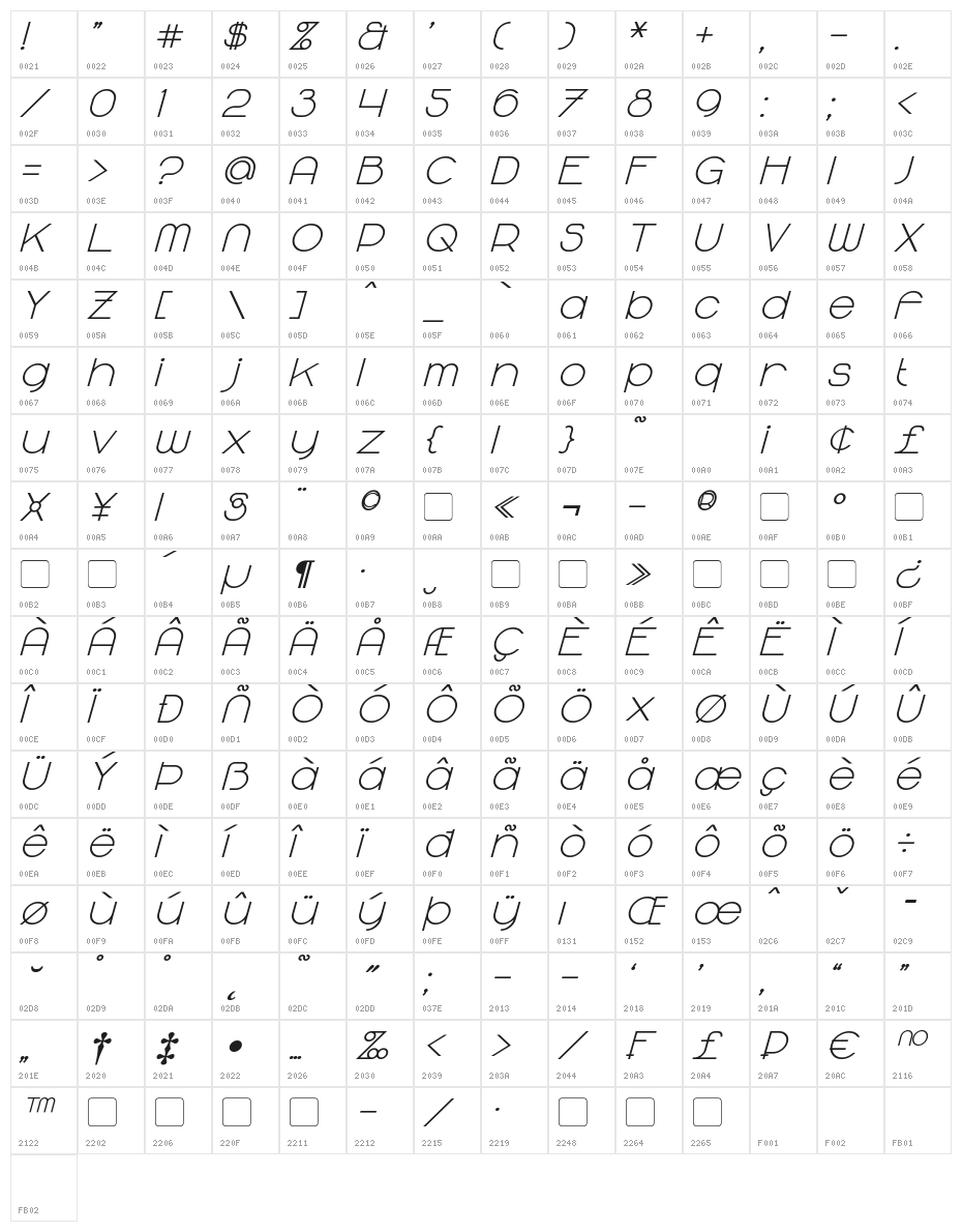 Majoram Bold Italic Character Map