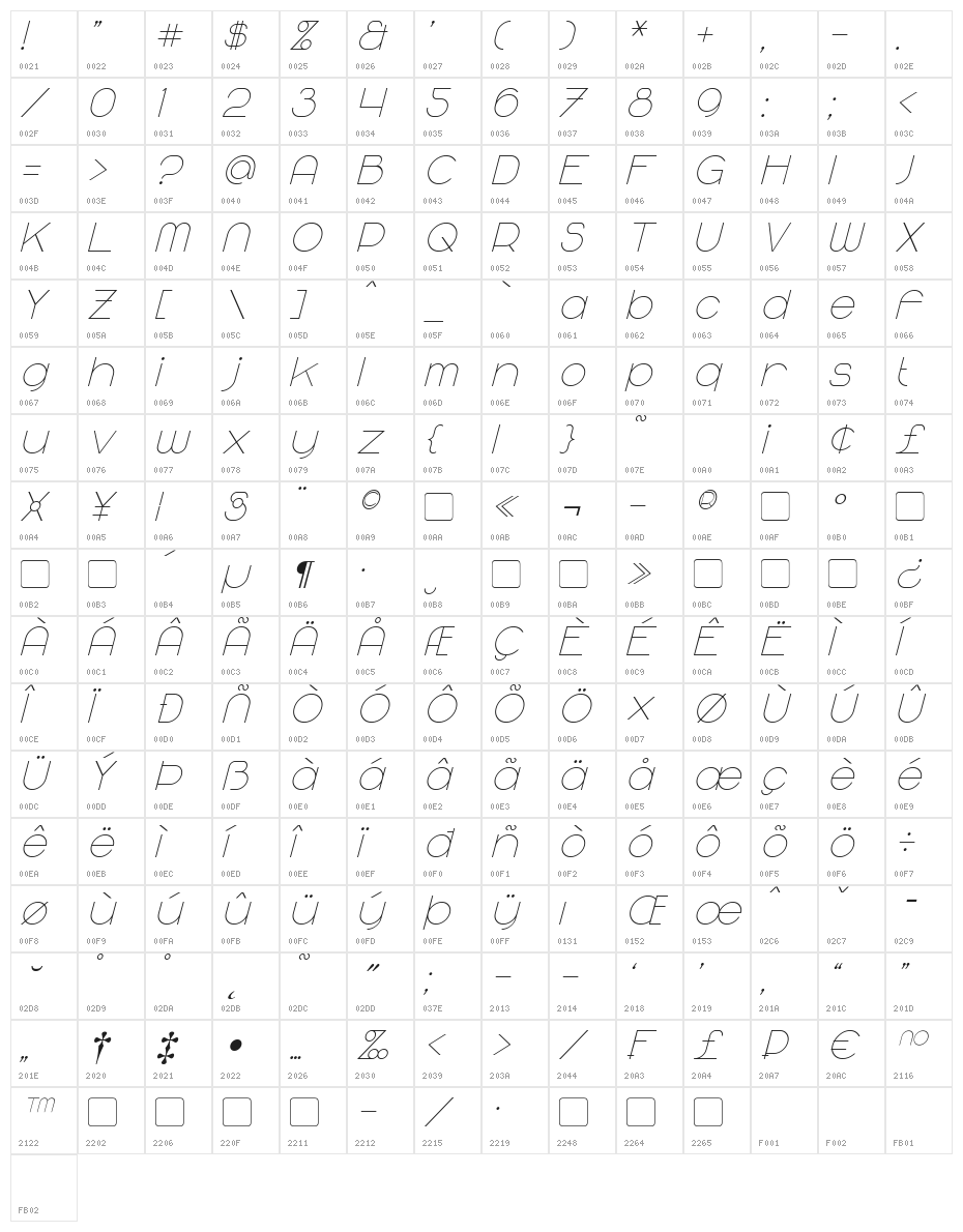 Majoram Italic Character Map