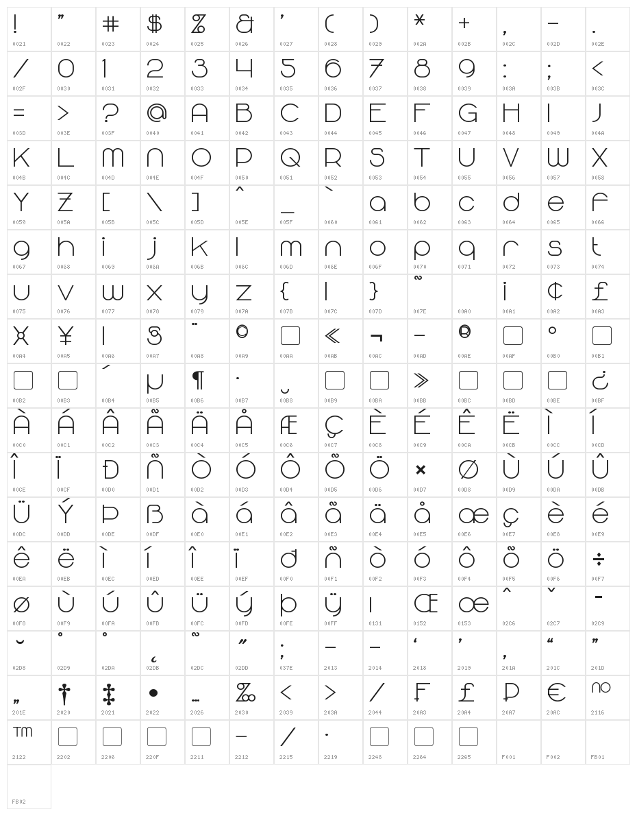 Majoram Sans Bold Character Map