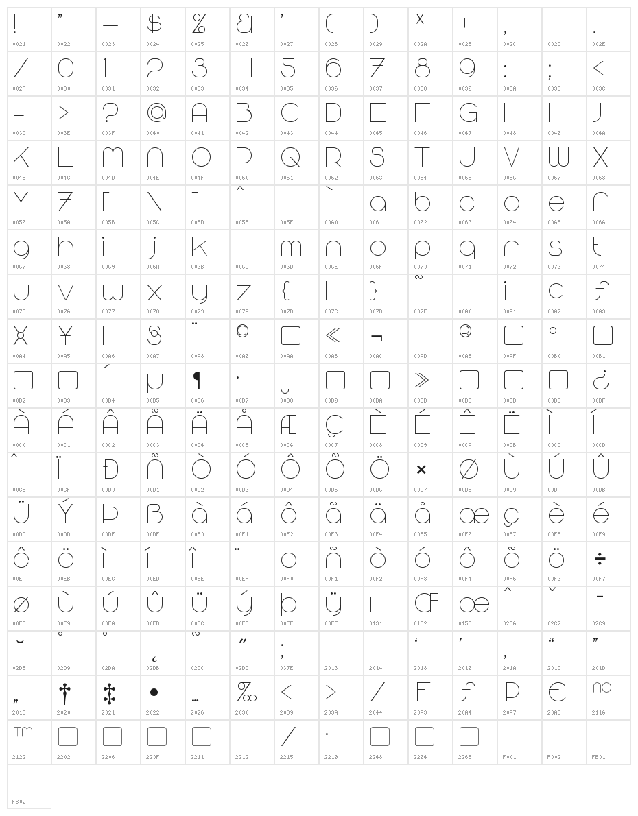 Majoram Sans Character Map