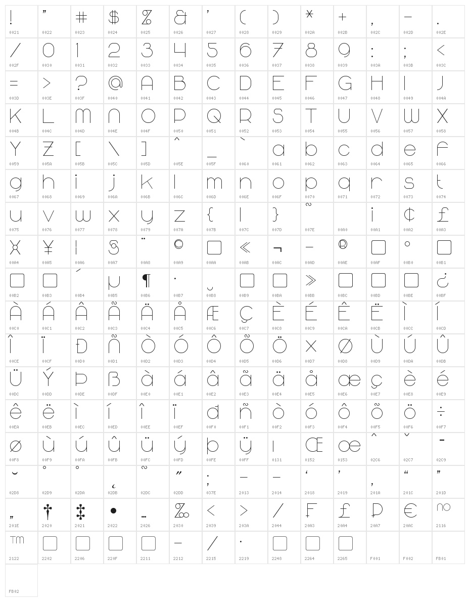 Majoram Character Map