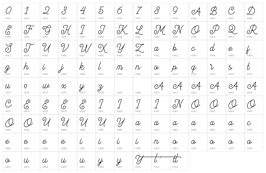 Majorette Character Map