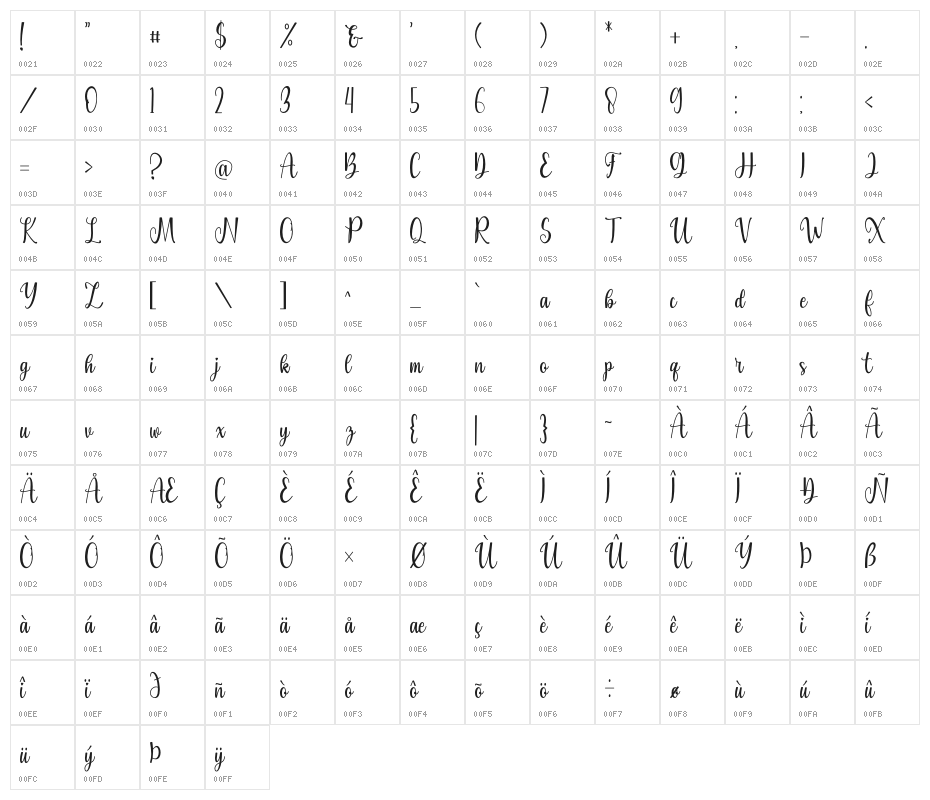 Majority Character Map