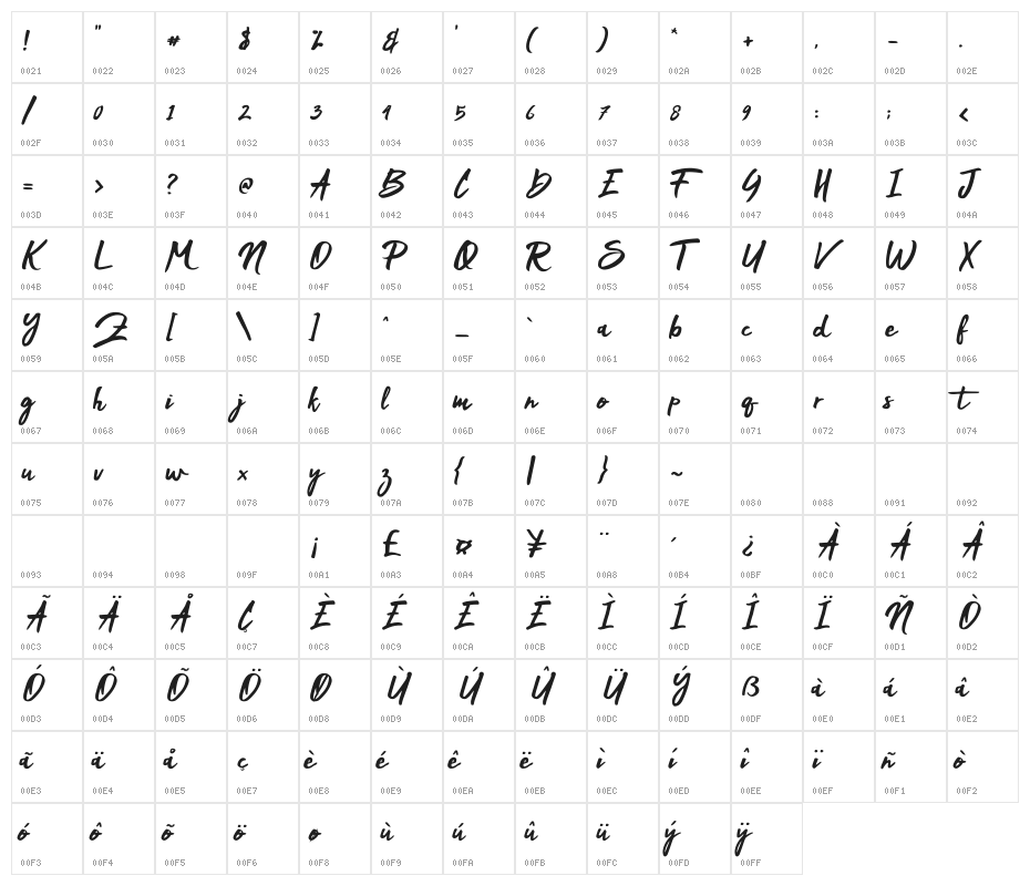Mak Dah Character Map