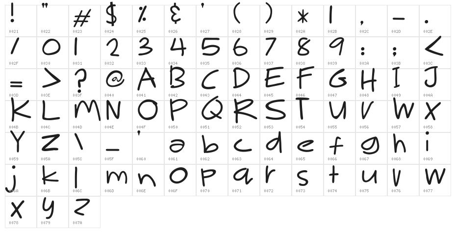 Mak Ngah Punya Character Map