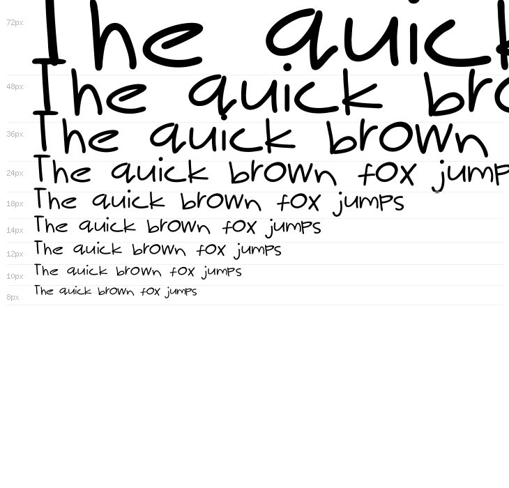 Mak Ngah Punya Waterfall