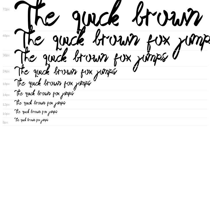 Mak Nyah Demo Waterfall