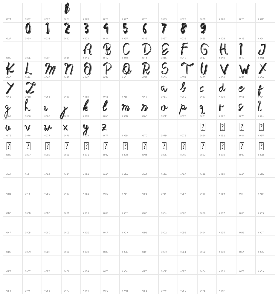Mak Nyah Pencet Demo Character Map