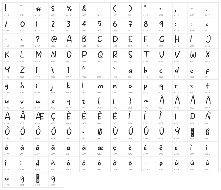 Makan Hati Character Map