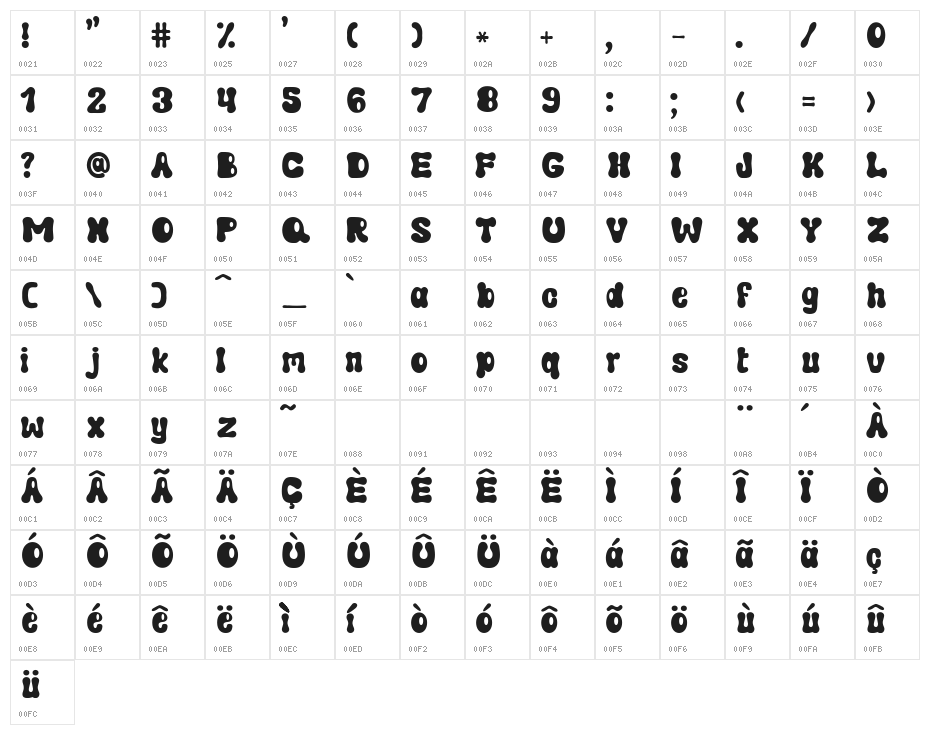 Makana Regular Character Map