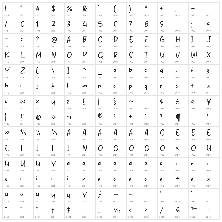 Makantah Character Map