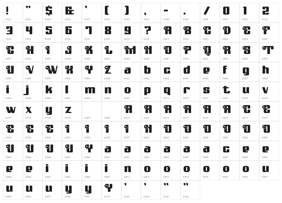 Makari Bold Character Map