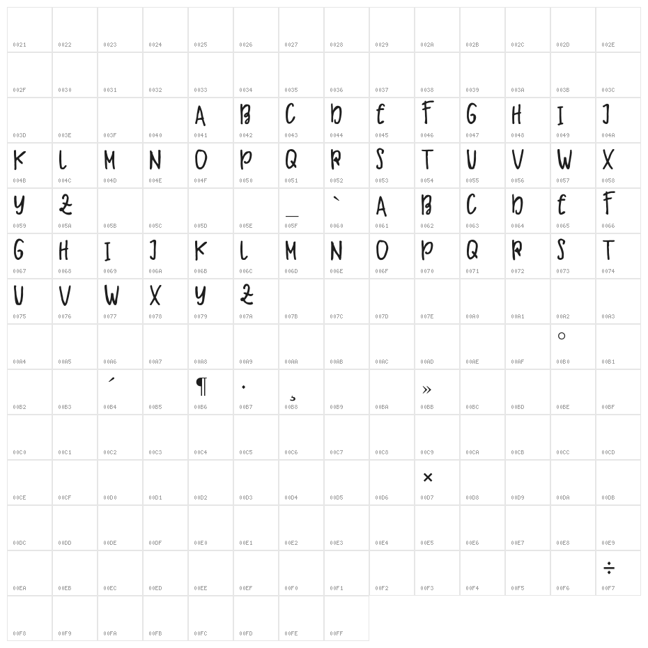 Makaw Free Character Map