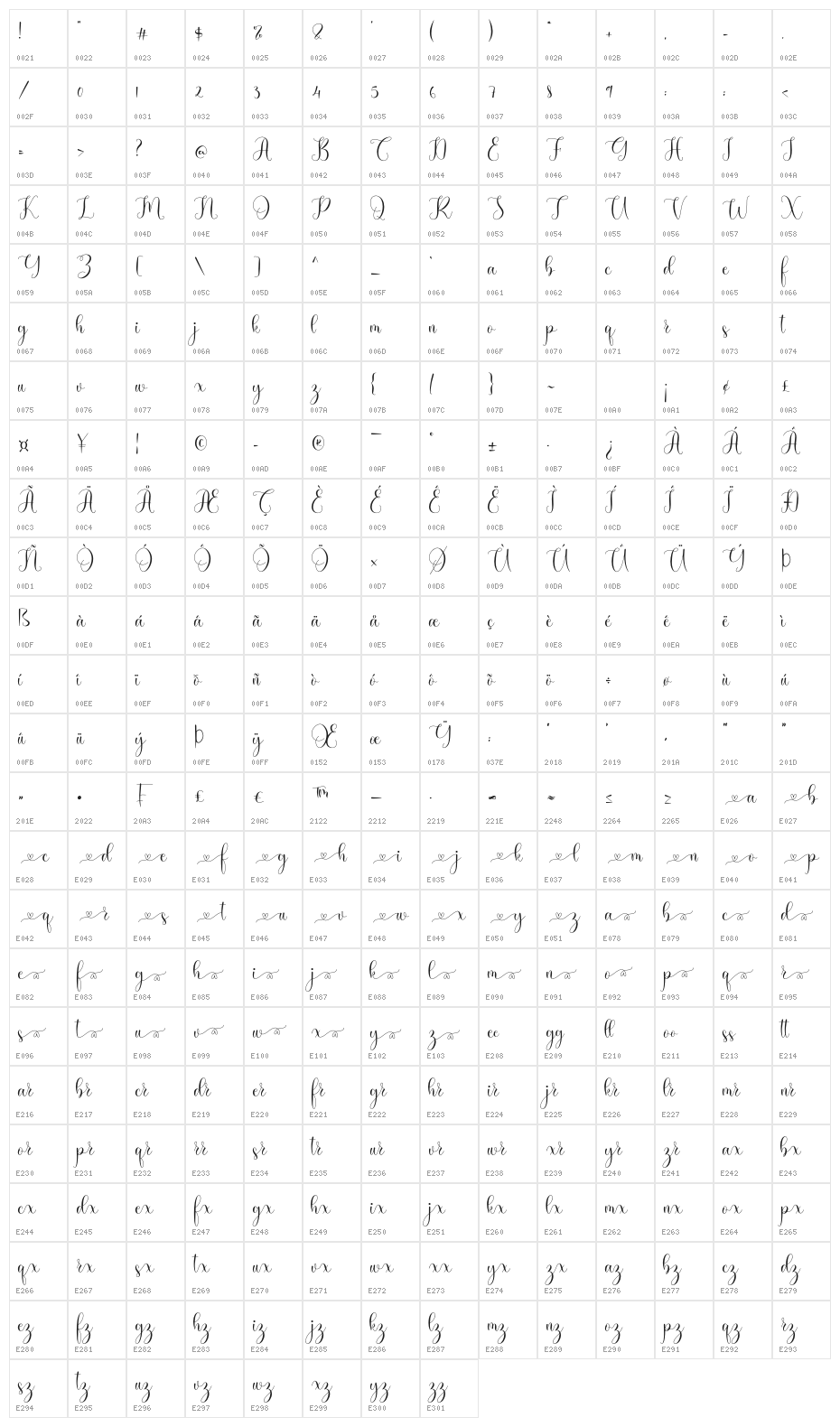 Makayla Character Map