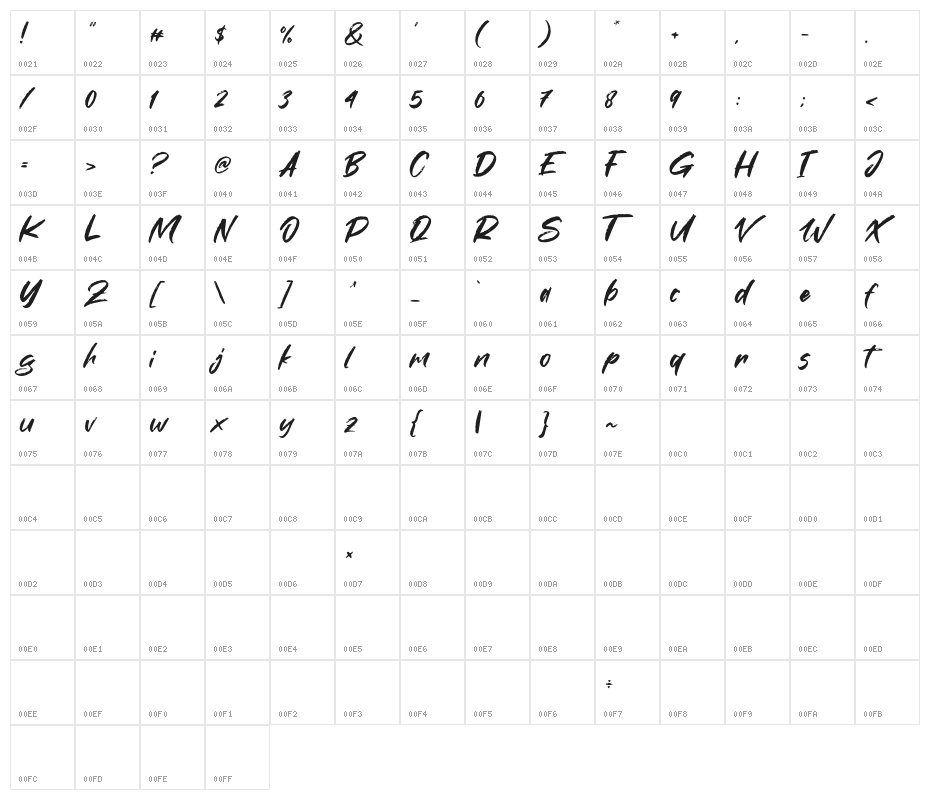 Makcex Character Map