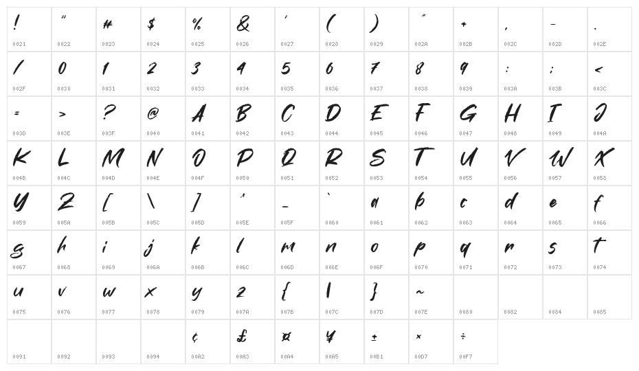 Makcex Character Map