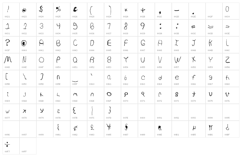 Make Em Look Bad Character Map