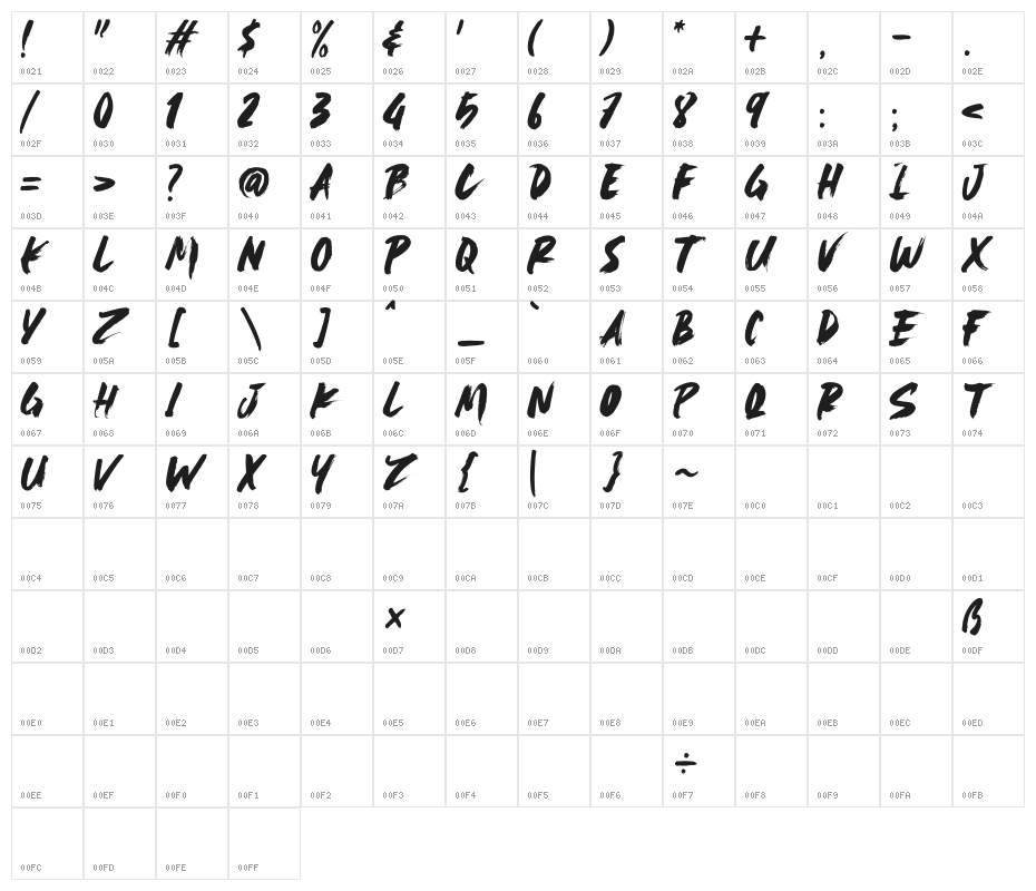 Make No Sense Character Map