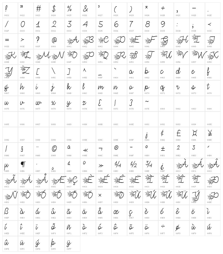 Make Summer Fun Character Map