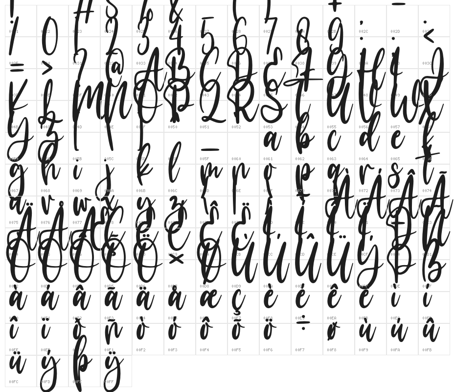 Make cake Character Map